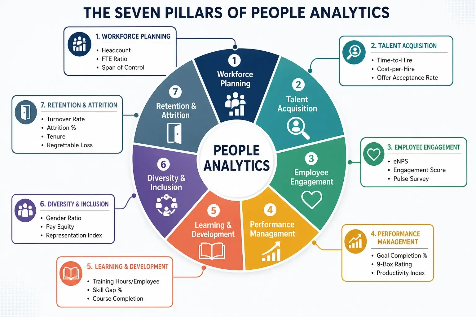 Seven Pillars People Analytics.